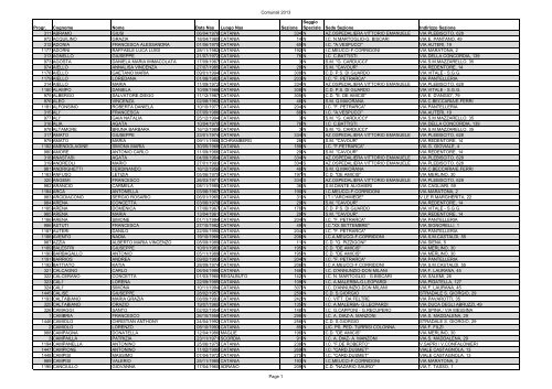 Elenco Scrutatori Effettivi, in formato PDF - Comune di Catania