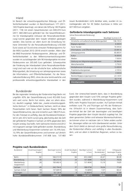 Geschäftsbericht 2012 - Stiftung Nord-Süd-Brücken