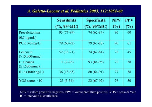 Proteine della fase acuta - ASL 13 Novara