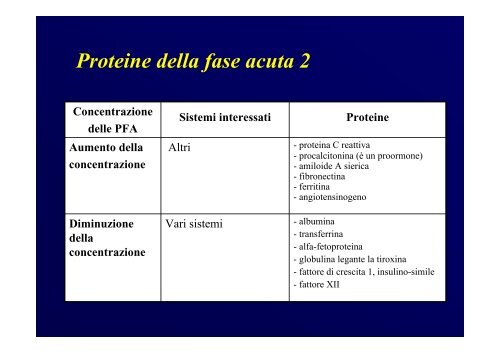 Proteine della fase acuta - ASL 13 Novara