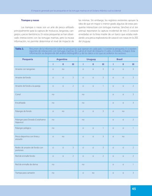 WWF Diagnostico 1.indd - OceanDocs