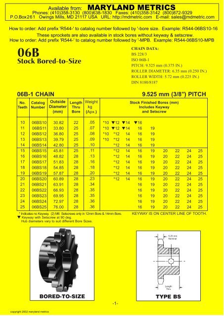 Sprockets - Maryland Metrics