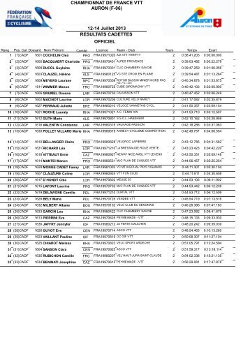 Championnats de France VTT 2013 - Auron - XC ... - 1001 Sentiers