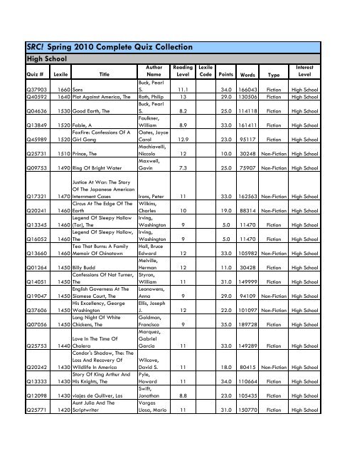 SRC_Spring2010_by lexile - Grandview C-4 Schools