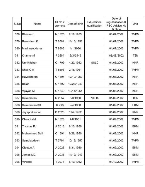 PROCEEDINGS OF THE DIRECTOR GENERAL OF ... - Kerala Police