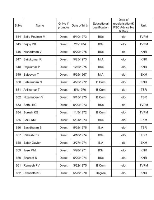 PROCEEDINGS OF THE DIRECTOR GENERAL OF ... - Kerala Police