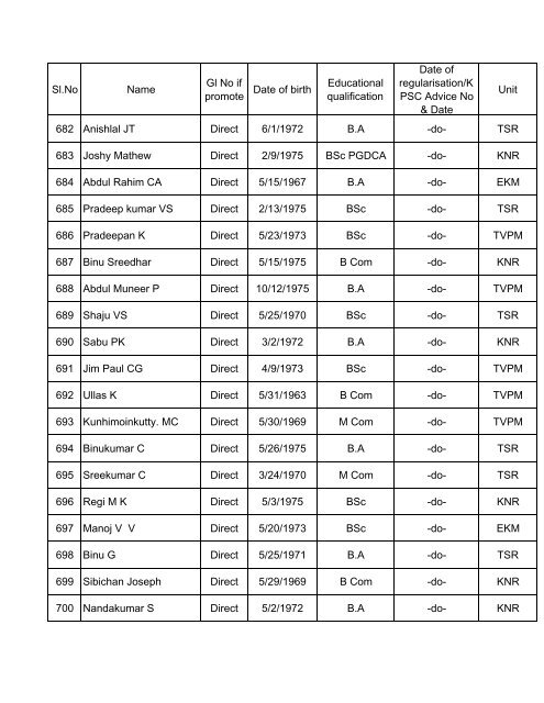 PROCEEDINGS OF THE DIRECTOR GENERAL OF ... - Kerala Police