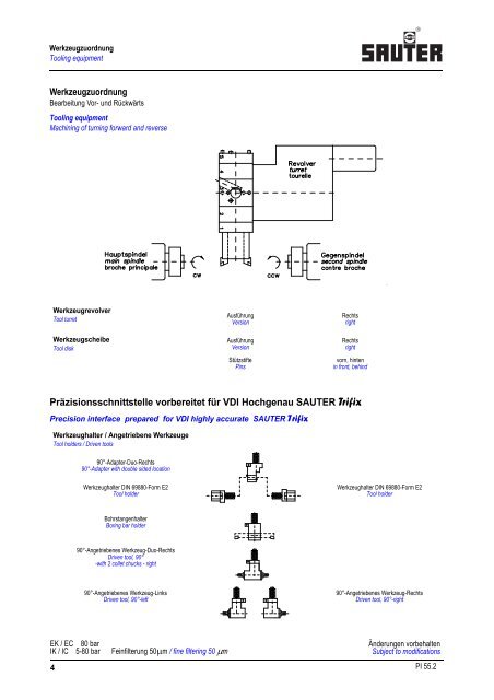 PI 55.2 - Sauter Feinmechanik GmbH