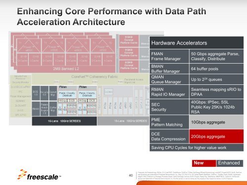 CoreNet (Fabric) - Freescale