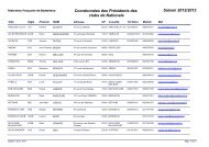 PrÃ©sidents Nationale - FÃ©dÃ©ration FranÃ§aise De Badminton