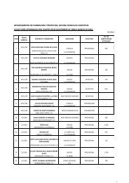 tabla de proyectos presente gestion