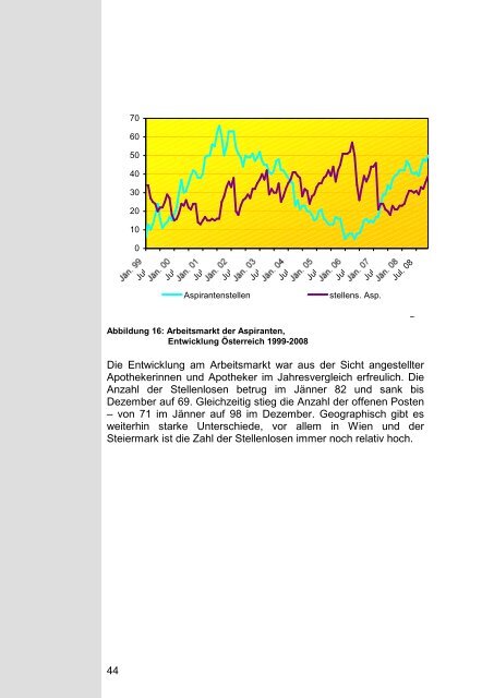 Jahresbericht 2008.pdf - Pharmazeutische Gehaltskasse