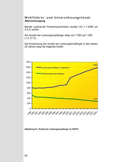 Jahresbericht 2008.pdf - Pharmazeutische Gehaltskasse