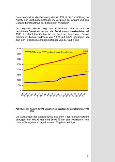 Jahresbericht 2008.pdf - Pharmazeutische Gehaltskasse