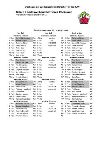 die Ergebnisse. - Billard-Landesverband Mittleres Rheinland e.V.