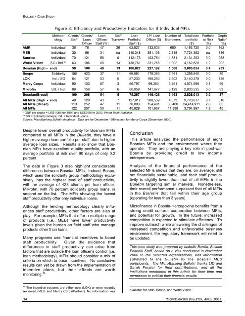 the microbanking bulletin - Microfinance Information Exchange