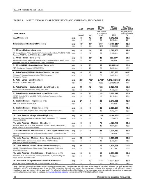 the microbanking bulletin - Microfinance Information Exchange