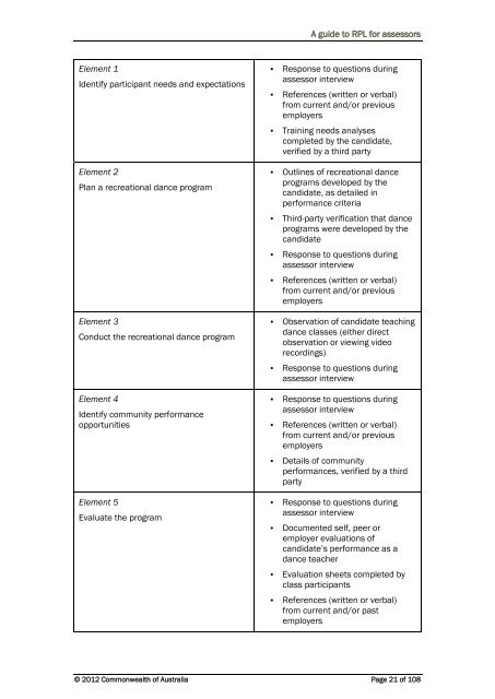 Dance Teaching Skill Set - Innovation & Business Skills Australia