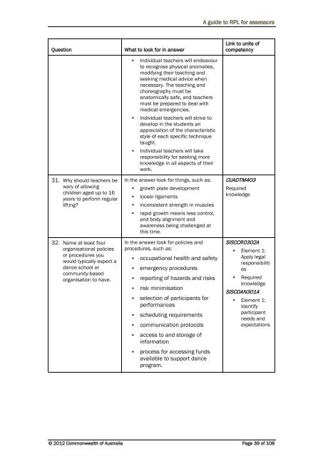 Dance Teaching Skill Set - Innovation & Business Skills Australia