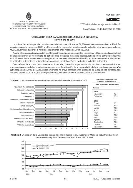 UtilizaciÃ³n de la capacidad instalada