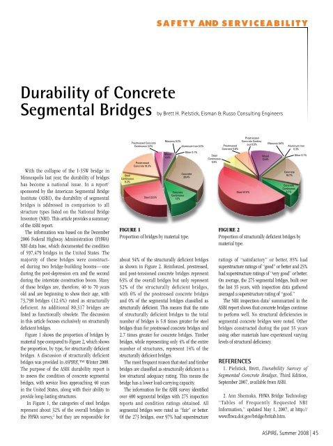 ASPIRE Summer 08 - Aspire - The Concrete Bridge Magazine