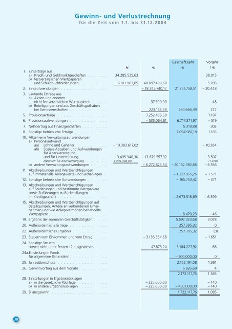 Geschäftsbericht 2004 - Volksbank Raiffeisenbank eG, Neumünster