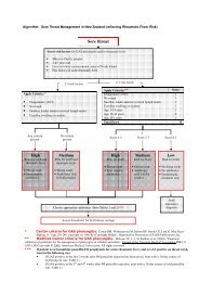 Algorithm: Sore Throat Management in New Zealand (reflecting