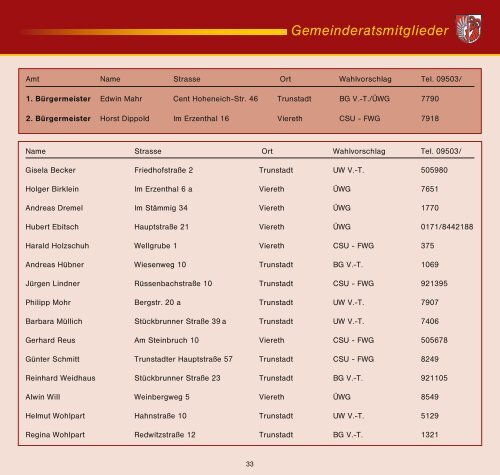 SPM - Viereth-Trunstadt