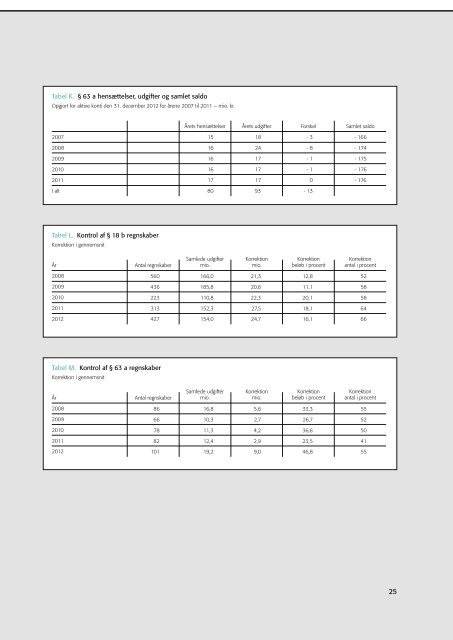 Download pdf-fil - Grundejernes Investeringsfond