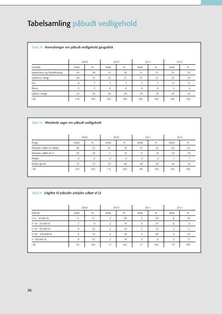 Download pdf-fil - Grundejernes Investeringsfond