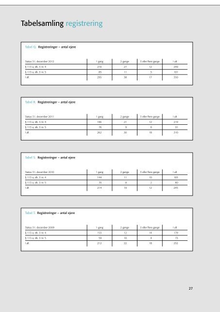 Download pdf-fil - Grundejernes Investeringsfond