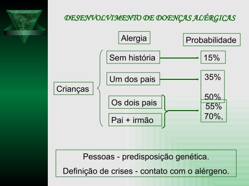 alergia alimentar - Univates