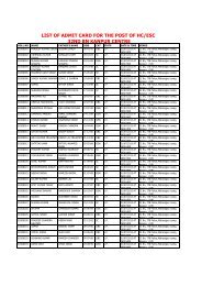 list of admit card for the post of hc/esc 32nd bn kanpur centre