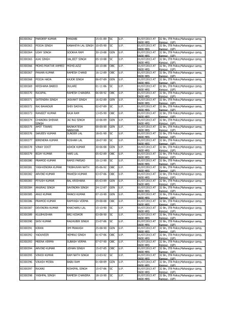 list of admit card for the post of hc/esc 32nd bn kanpur centre