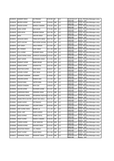 list of admit card for the post of hc/esc 32nd bn kanpur centre