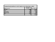 Units Data 06th Marz - United States Department of Defense