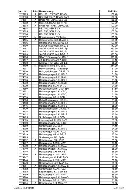 Tillig Verkaufspreisliste 2013 - auf kml-log