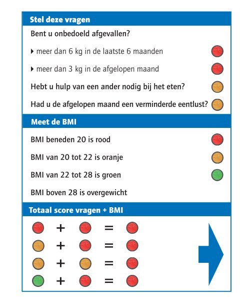 SNAQ RC - Stuurgroep ondervoeding