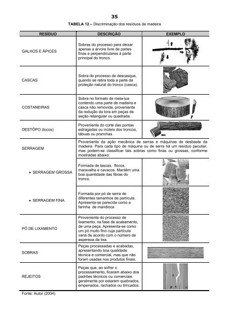 Aplicação de Conceitos da Ecologia Industrial para a ... - TECLIM