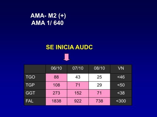 PresentaciÃ³n - ClÃ­nica de GastroenterologÃ­a. - Hospital de ClÃ­nicas