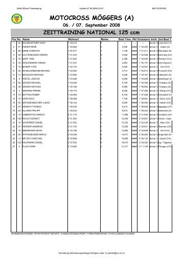 Tagesranglisten National 125 ccm (PDF, 96kB) - SAM