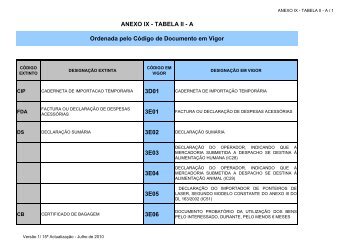 ANEXO IX - TABELA II - A vrs 1- 15Âª ActualizaÃ§Ã£o