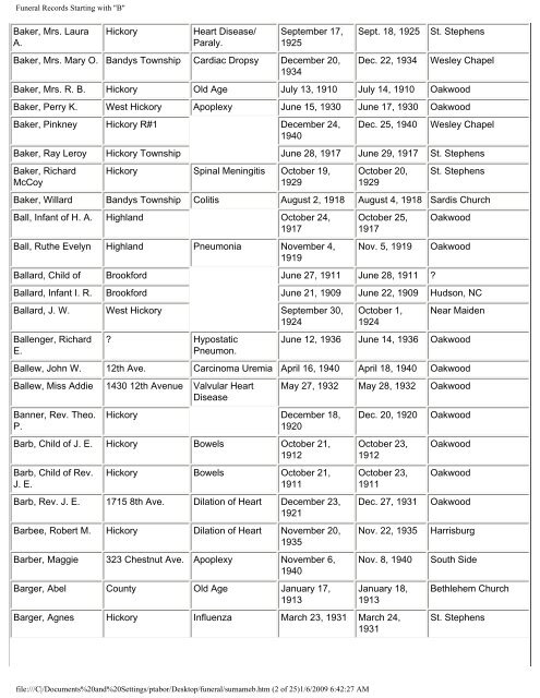 Records from the Shuford Funeral Home 1908-1957 ... - City of Hickory