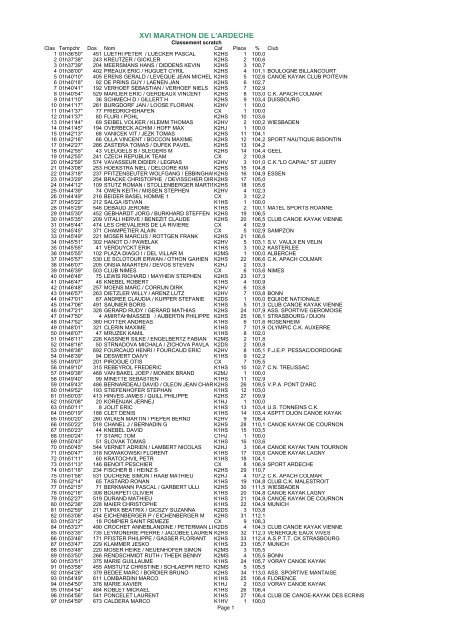 MARATHON DE L'ARDECHE 2000 Classement scratch - FFCK