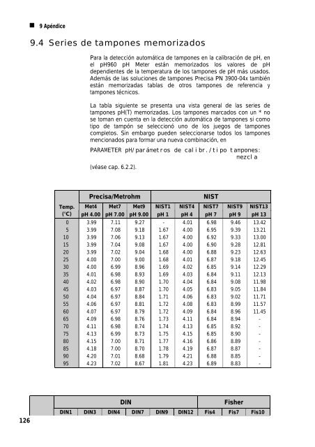 pH Meter pH 960 - Precisa