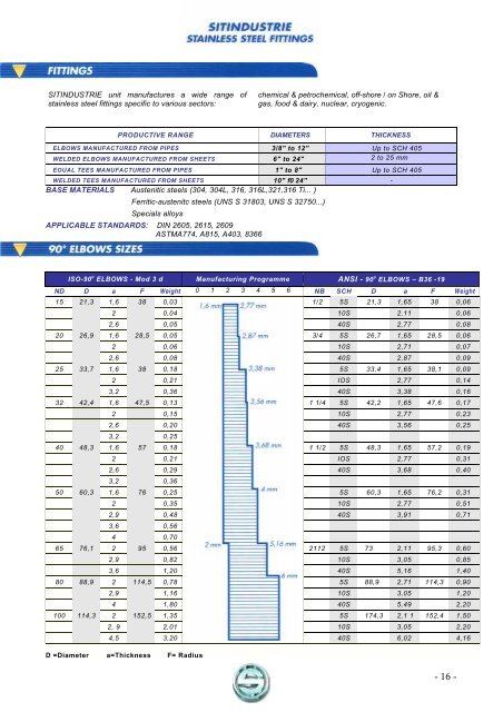 stainless steel tubes, pipes & fittings