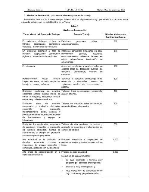 NOM-025-STPS-2008 - Normas Oficiales Mexicanas de Seguridad y ...