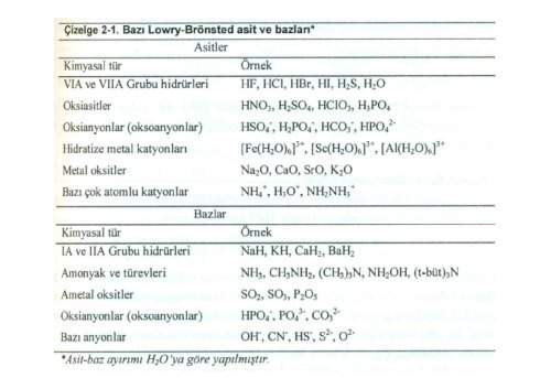 ASİTLER VE BAZLAR - E-Universite