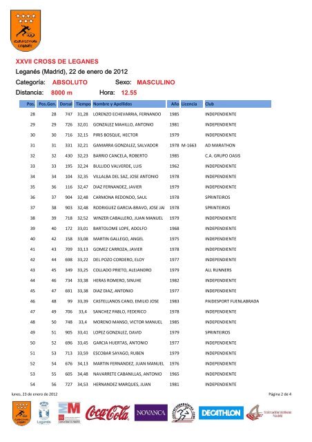 XXVII Cross de LeganÃ©s y XI Campeonato de Madrid Absoluto de ...