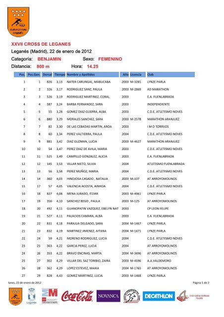 XXVII Cross de LeganÃ©s y XI Campeonato de Madrid Absoluto de ...